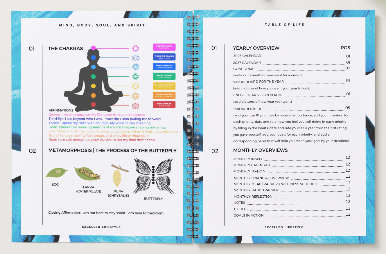 Planner Table of Content